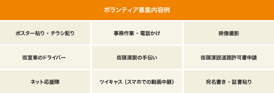 ご支援・ボランティア募集